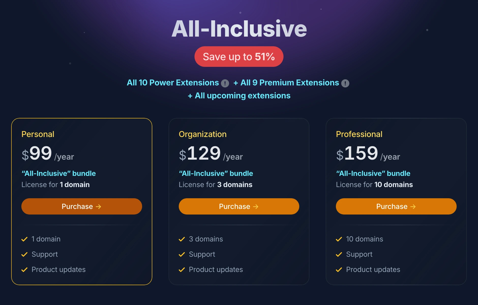 Gato GraphQL All-Inclusive bundle prijzen